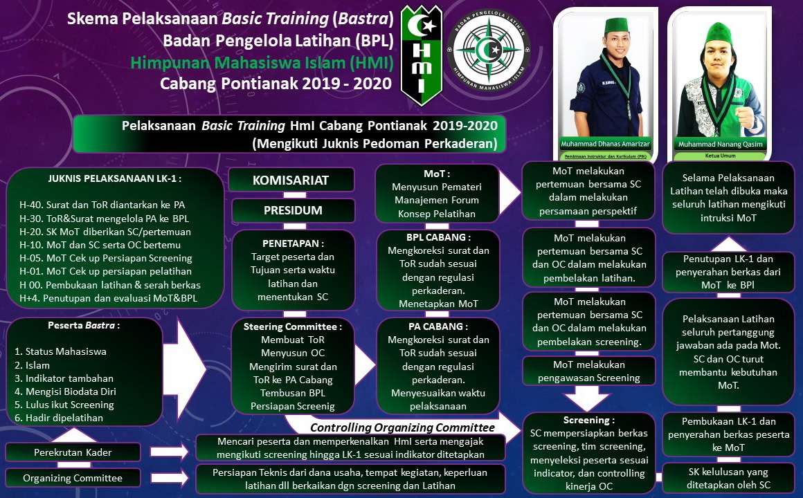 Program Kaderisasi HMI kota stabat